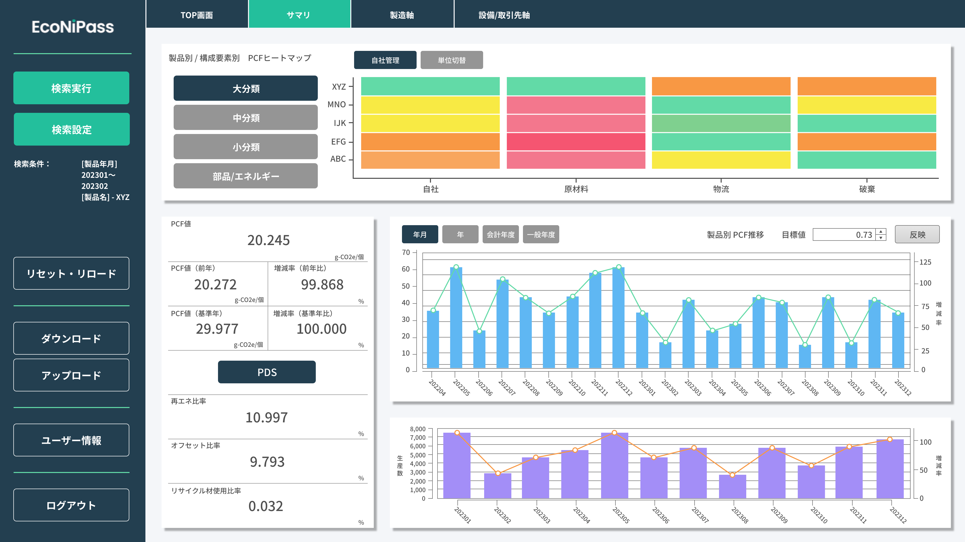 CO2排出量可視化プラットフォーム 「EcoNiPass」の製品・製造設備単位